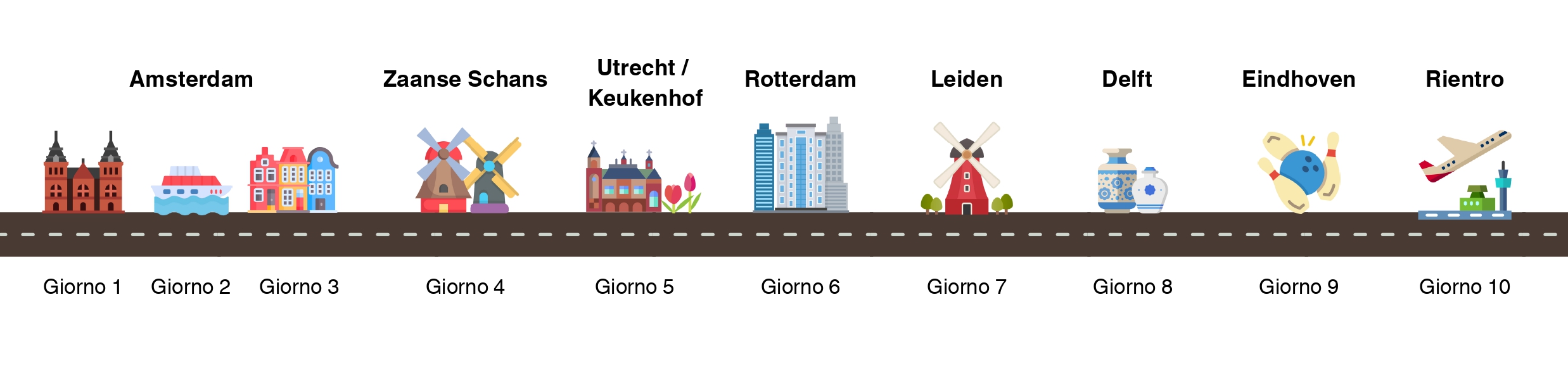 Itinerario-Olanda